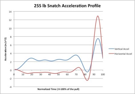 255snatch.jpg