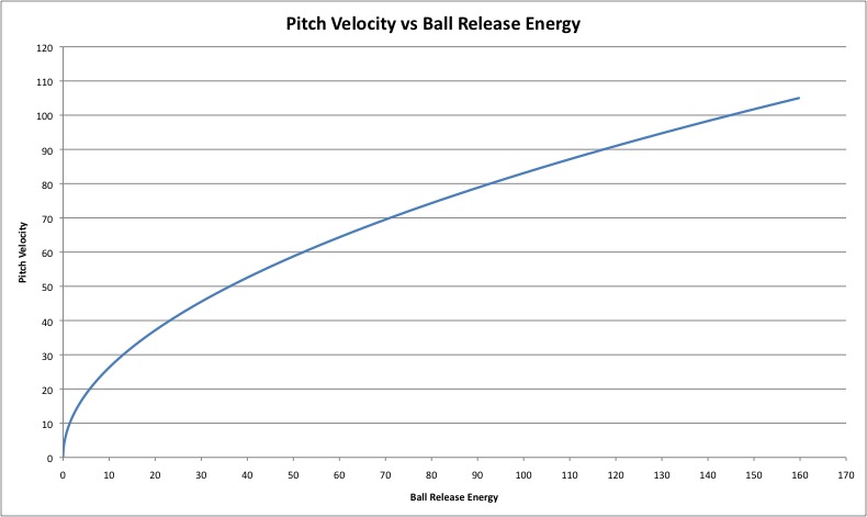 ball_release_energy.jpg