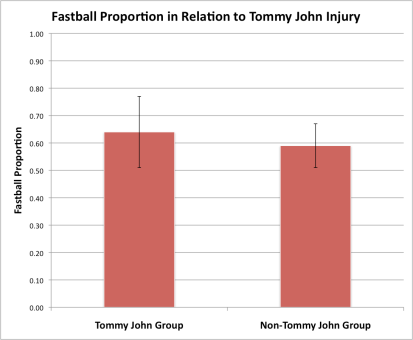 TJ_comparison
