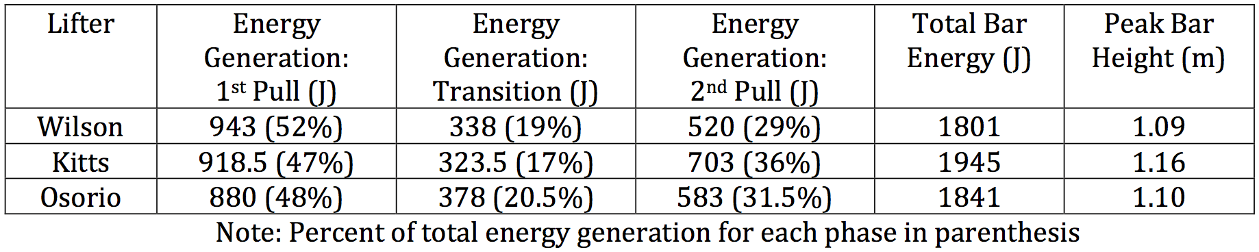 clean comparison table